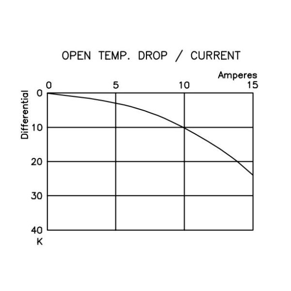 Термостат протектора перегрузки бакелита 15A SEKI ST-12 термальный для фена для волос