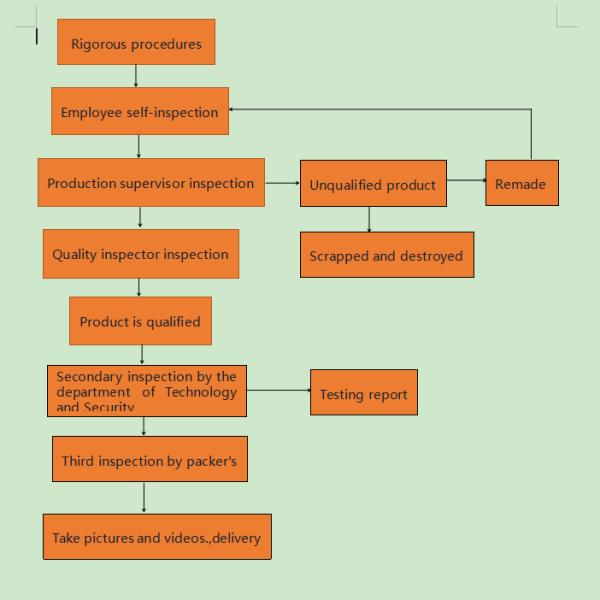 Henan IRIS Electromechanical Equipment  Co., Ltd.