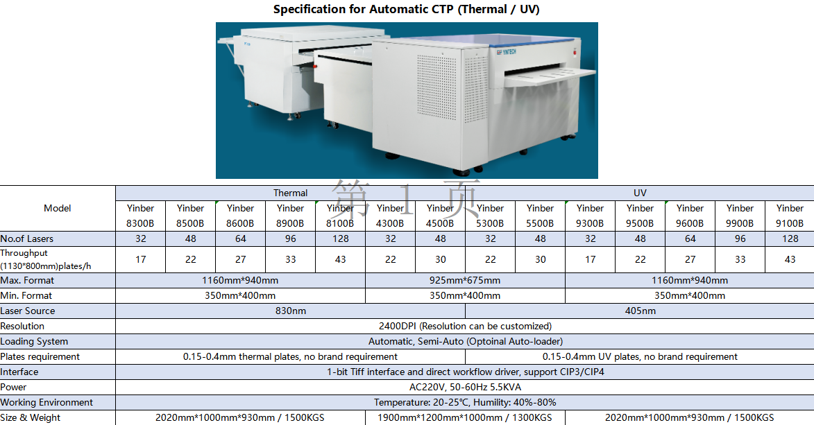 1 - Компьютер интерфейса Тифф бита для того чтобы покрыть водителя потока операций оборудования сразу