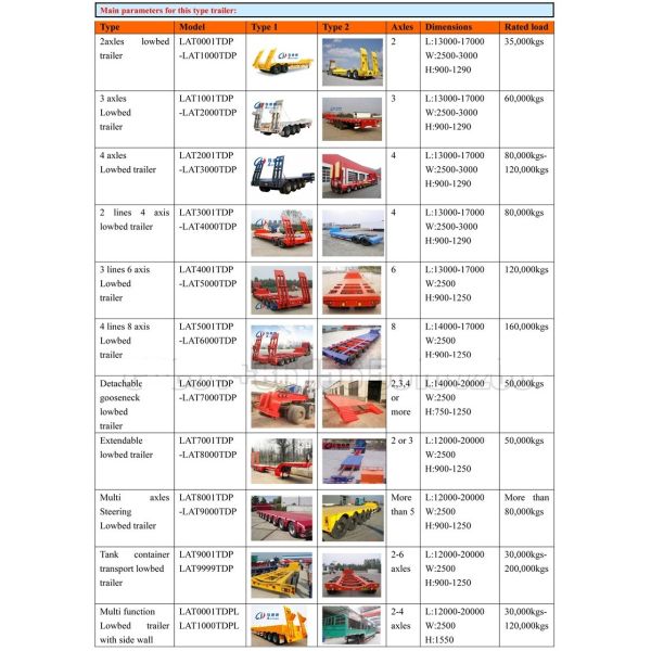 Заменяемый King Pin 2-5 Axle Gooseneck Heavy Duty Loader Нижний плоский полуприцеп