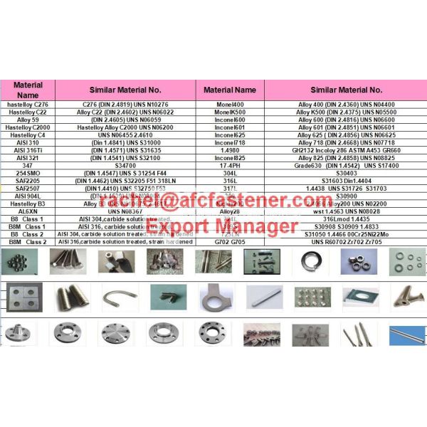 904L threaded fasteners din1.4539 uranus B6 uns n08904