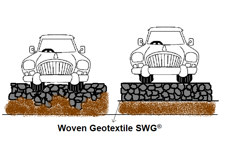 Contruction разделило сплетенную фильмом защиту среды Geotextile