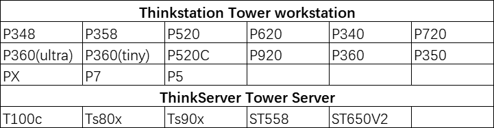 Dell 3000MT Коммерческий настольный компьютер i5-12500/8G3200HZ с клавиатурой мыши