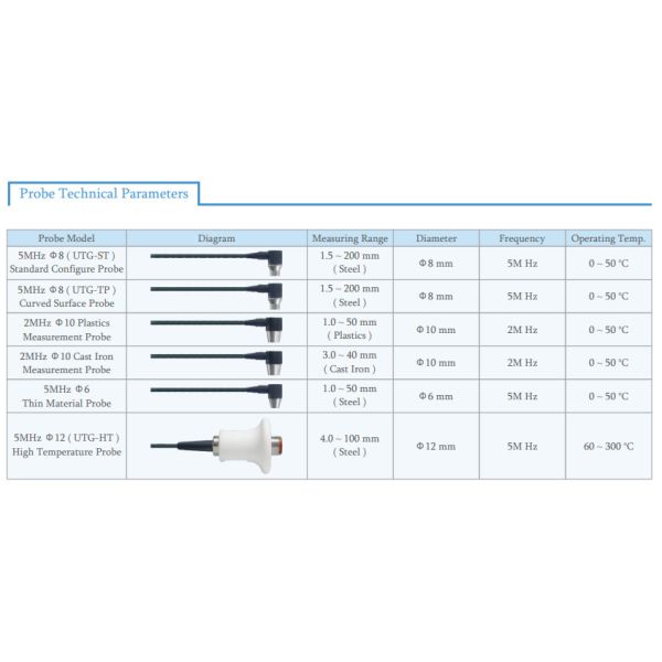 датчик толщины стены 400mm цифров LCD ультразвуковой