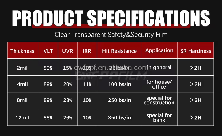 Bullet Resistant Safety & Security Film Car Window Protection Tint Transparent ODM