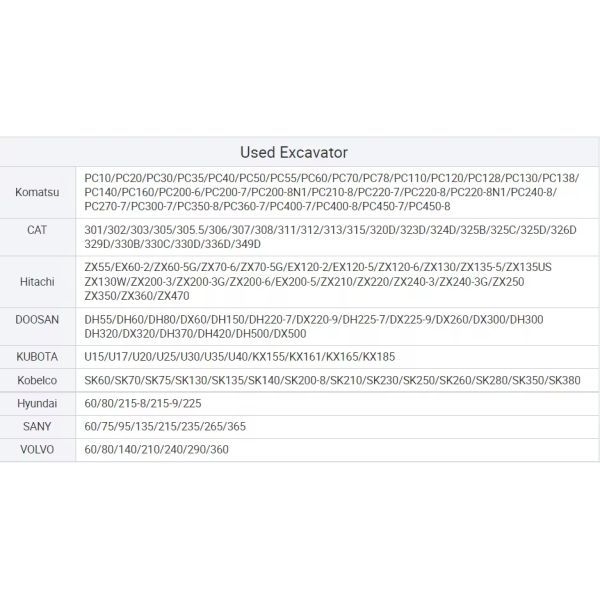 Японский ZX120 Hitachi Heavy Equipment экскаватор для землеустройства вторая рука