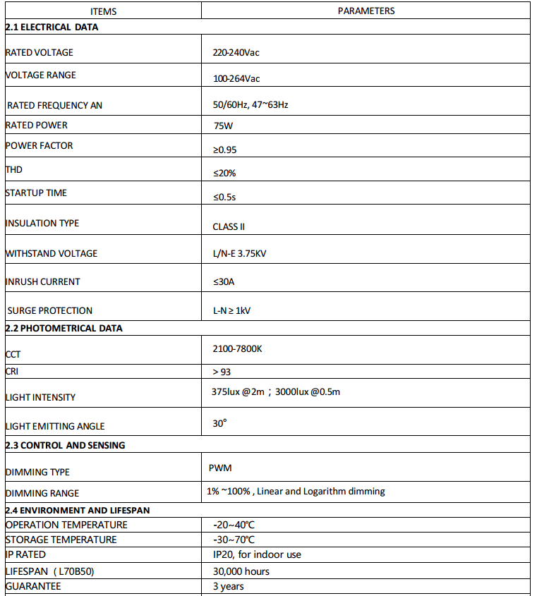 Fábrica de Claraboia LED Artificial con Mando a Distancia y Control por Aplicación