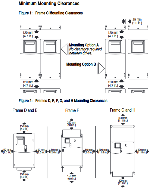 Привод AC инвертора частоты 22C-D022N103 Ален-Брэдли переменный 11 kW