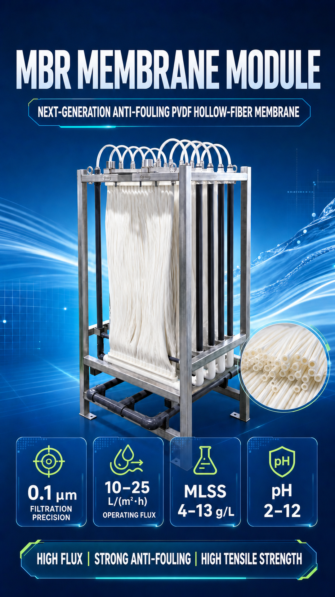 PVDF Hollow Fiber MBR Membrane with 0.1 μm Filtration Precision and Anti-fouling Material for Wastewater Treatment