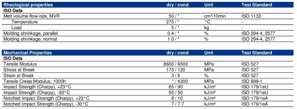 Стекло смолы Nylon66 25% полиамида 66 BASF PA66 Ultramid A3EG5 - волокно усилило весь цвет