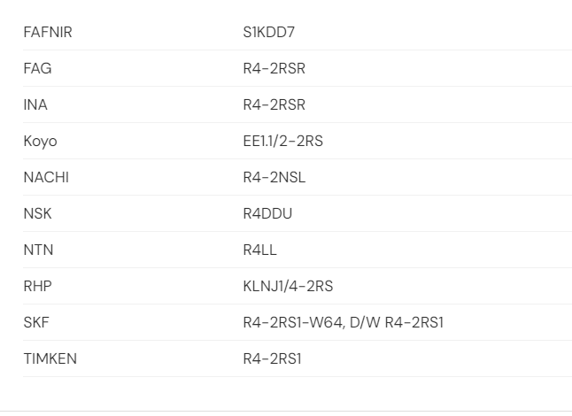 Deep Groove Ball Bearing R4 2RS,Single Row Deep Groove Ball Bearing R4 2RS,Inch Size Ball Bearing R4 2RS