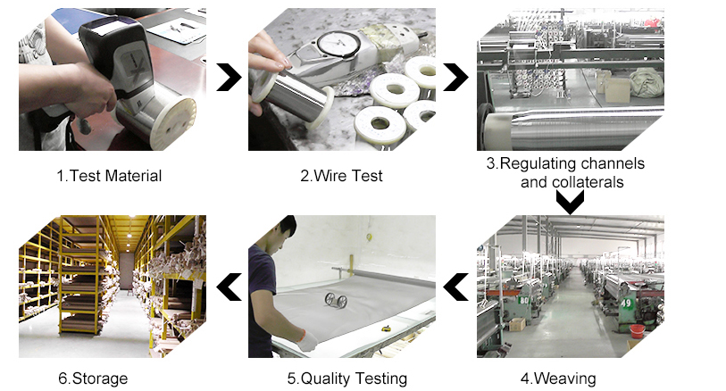 HE BEI SHANG SHUN WIRE MESH PRODUCTS CO.,LTD .