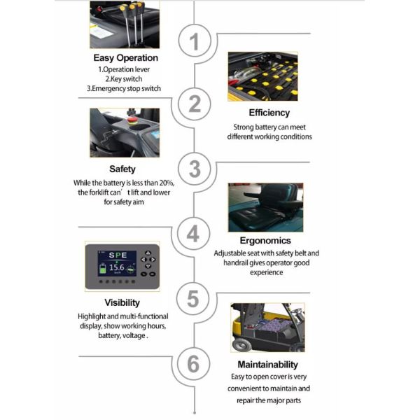 Небольшой усаженный грузоподъемник Semi свинцовокислотной батареи платформы грузоподъемника 3M 1.5T 1500kg электрический