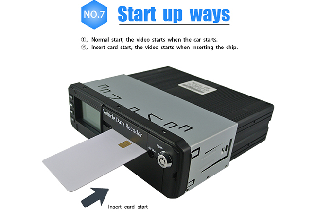 AHD поддерживает камеру 1080P мобильное DVR автомобиля, черную чернь Dvr Hdd 5 каналов