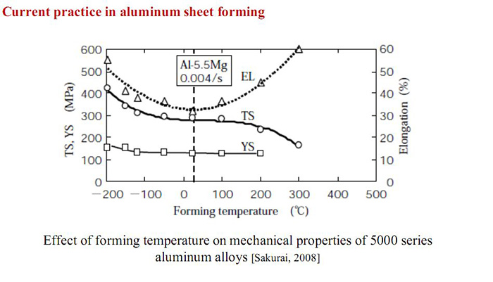 Automotive aluminium plate. AA5XXX/ 6XXX