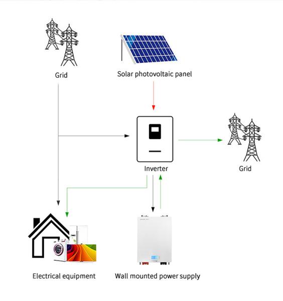 Lifepo4 24v 200ah Lithium Solar Power Wall Batteries For Energy Storage