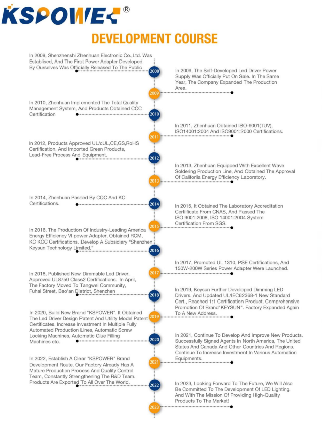 UL Certified 60W LED Lighting Transformer 100W 36W 36V 48V Ultra Slim LED Light Driver