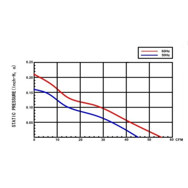 AC Radiator Motor Industrial Roof Ventilation Fans , Electronic Equipment Cooling Fans