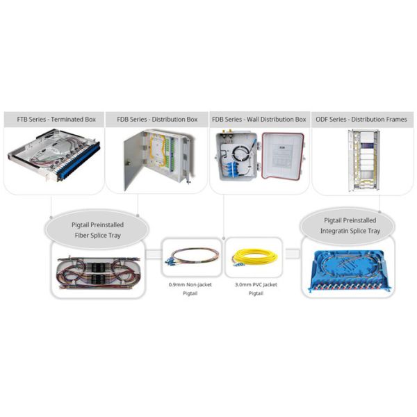 LC/PC Multi Mode Om3 12core Mini Breakout Cable 3m Pigtail-G yellow PVC material diameter 2.0mm