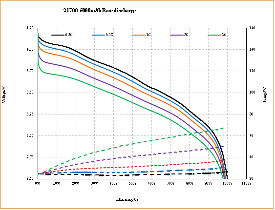 21700 Lithium-Ion Cell with Li-NMC Cathode, Wide Temperature Range, and Low Internal Resistance for High Performance
