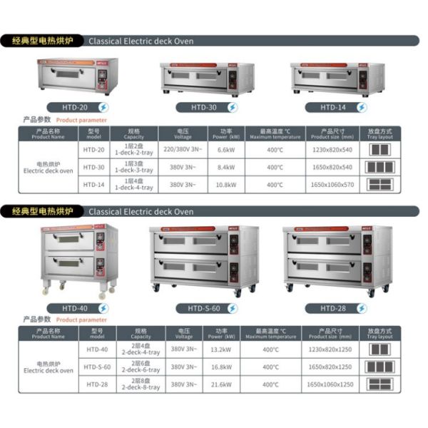 Многофункциональная пиццерия с газовой печью на 9 поддонов для коммерческой выпечки пшеничных изделий
