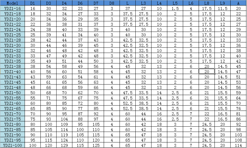 нечистоты погружающийся вала 25Mpa нагнетают механические уплотнения