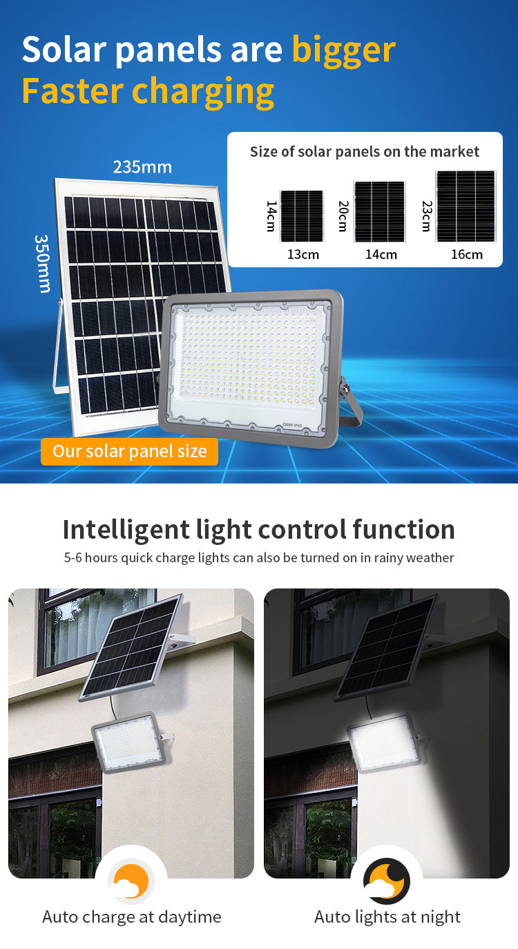 Лампа репроектора ландшафта света потока 100Watt панели солнечных батарей СИД 200Watt 300Watt на открытом воздухе