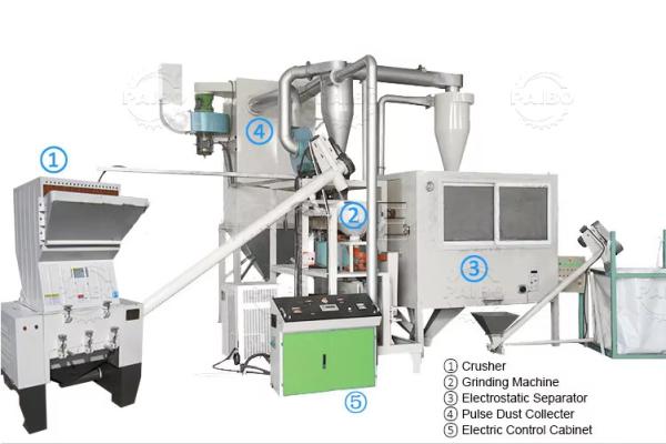 600mm Cutting Width Aluminum Plastic Separation Machine for Separating Metal And Non-metals