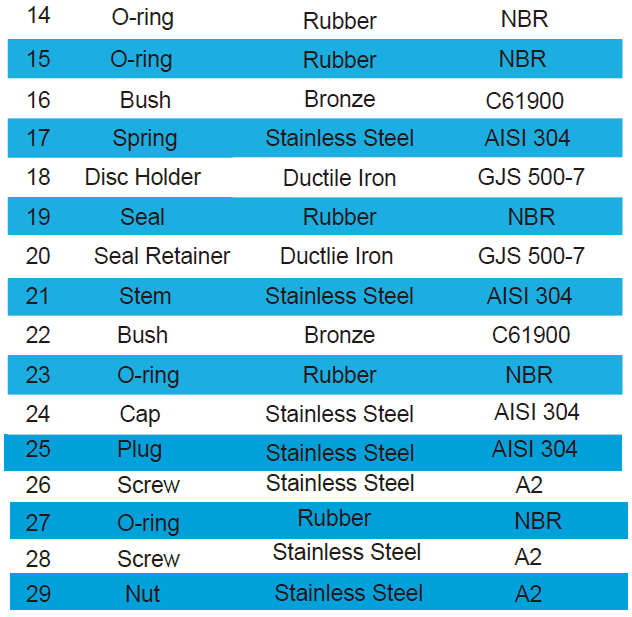 Tipo válvula de Mechnical de control del agua con la cámara doble que minimizan Headloss