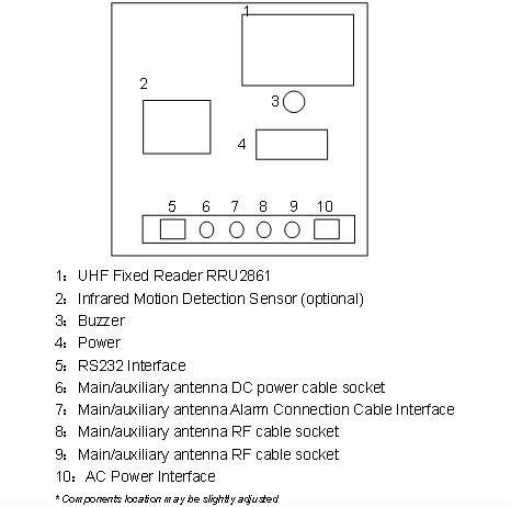 3M Anti - Theft UHF RFID Gate Reader With  40kg Net Weight For Retail Shops And Library