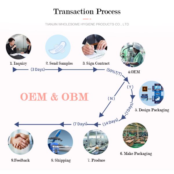 Бесплатные образцы менструального абсорбента для медицинского применения