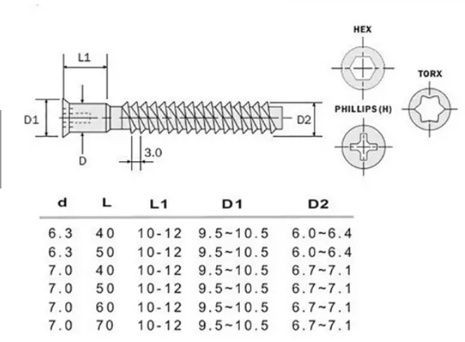 Стандартный цинк покрыл собственной личности привода плоской головки винта Confirmat головки винта с гнездом для торцового ключа наговора мебели винт евро деревянной выстукивая