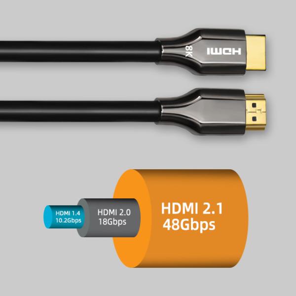 Hdmi  Cable HDR10 48Gbps HDMI Copper Cable 8K High Speed Black 1 2 3m