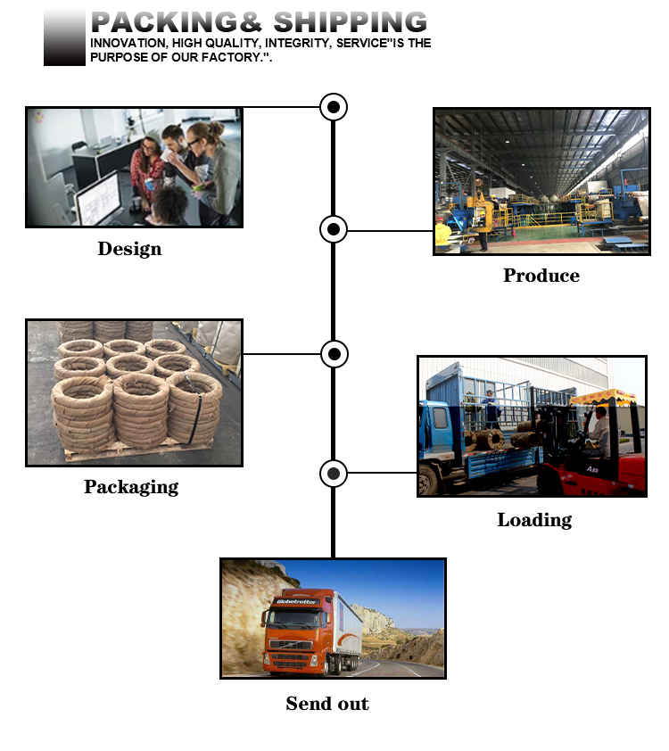 Hot Rolled Oiled Galvanized Steel Sheet Coil Zinc Coating 30-275g M2 Thickness 2mm