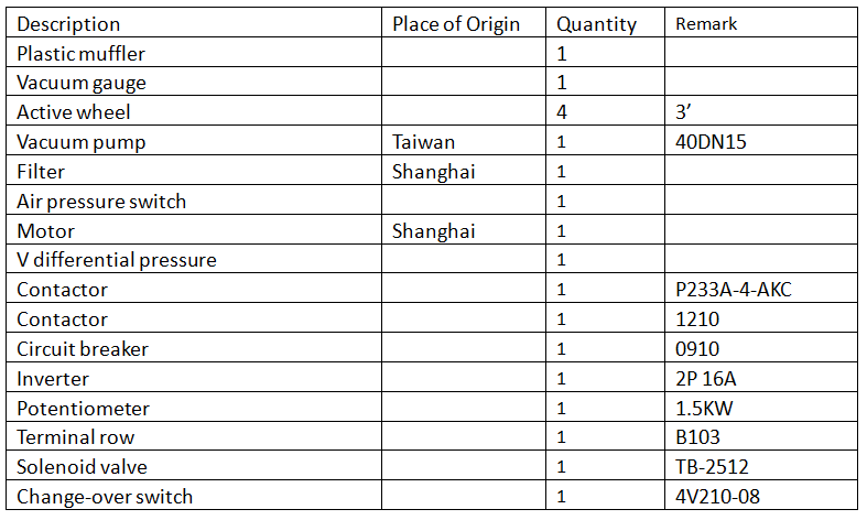Полностью пневматический тип вакуума машины завалки маникюра заполняя 1000-3000Б/Х
