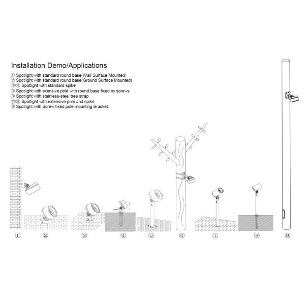 Света пятна ландшафта СИД КРИ IP65 24VDC 12x3W с шипом