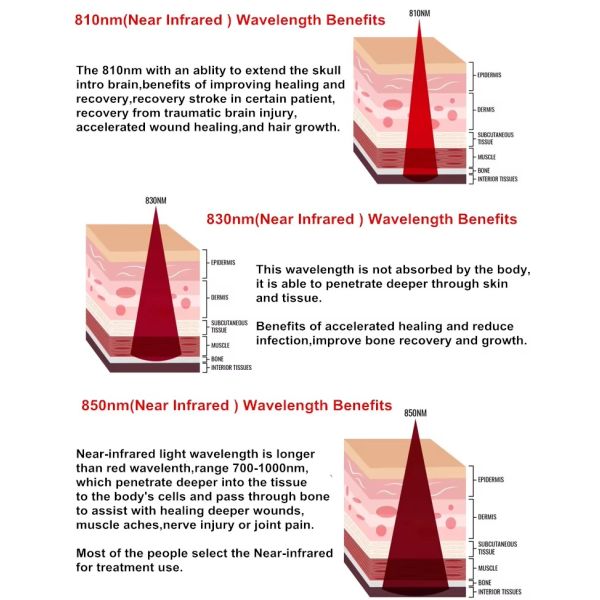 840 штук светодиодного инфракрасного устройства для полного тела для повышения сна Красное светотерапевтическое кровати с стойкой