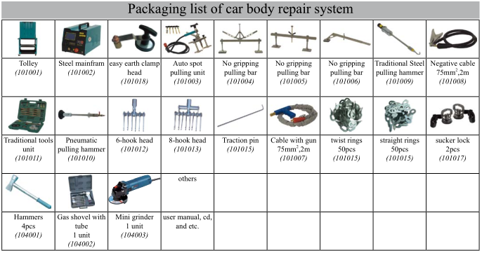 Automatic car body repair system(For Steel car body)