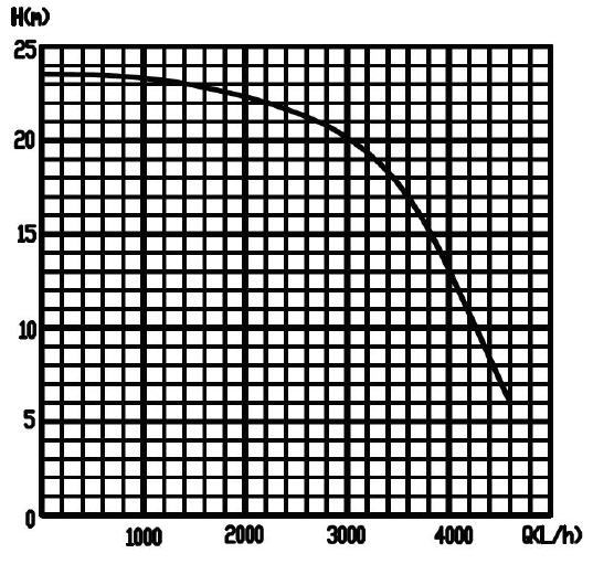Electric Coolant Circulation Pump In Liquid Cooling For High Density Computing Servers