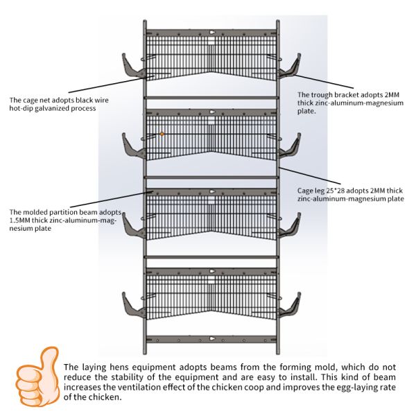 OEM Modern Automatic Broiler Chicken Farming Equipment A Type Poultry Broiler Cage