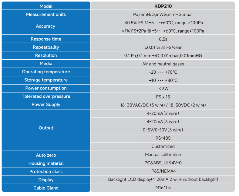 KDP210 Differential Pressure Transmitter