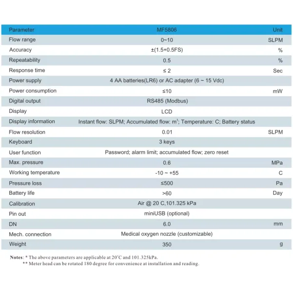 Медицинский кислородный расходомер с увлажнителем MF5806