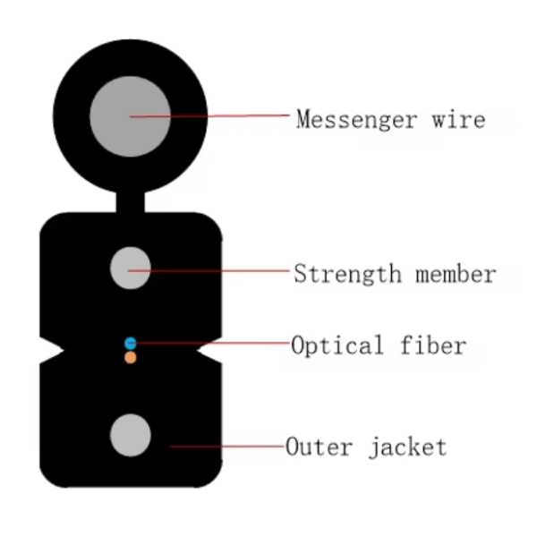 Fiber Optic Drop Cable Self Support 1 2 4 6 12 Core G652D G657A Outdoor 1KM 2KM
