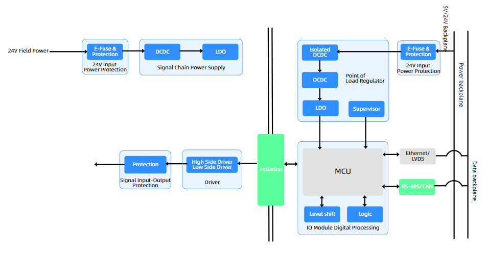 Logic ICs 1-Bit Bidirectional Voltage-LevelTranslator With Auto Direction Sensing