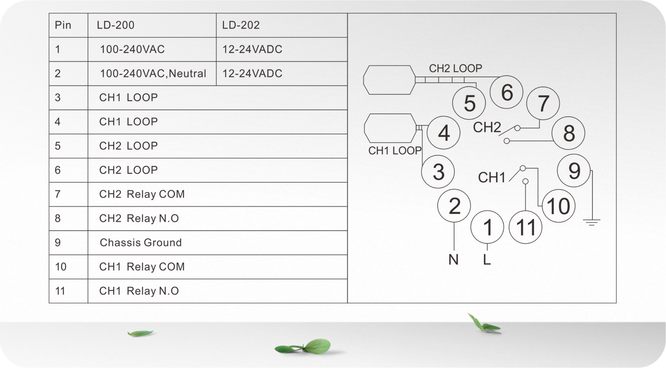 Professional Dual Channel Loop System Gross Weight 300 g Directional Logic High Sensitivity Anti-crosstalk interference