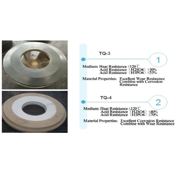 Centrifugal Carbon Fiber Chemical Pump Equipment Reliability Corrosion Resistance