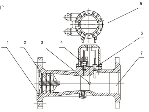 HQLUXZ Swirl Flow Meter