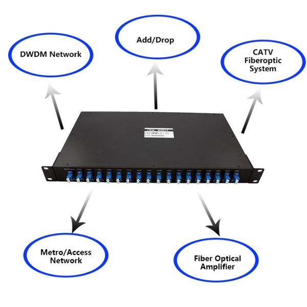 1U Fiber Optic Odf 1X2 Splitter Rack Mount Patch Panels