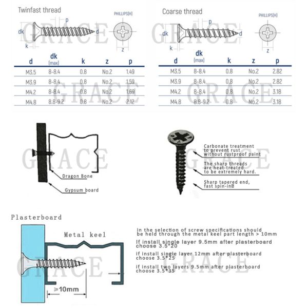 Черный гипсокартон фосфата привинчивает грубую измельченную резьбу 3.5*25mm потока доска гипса Tornillos привинчивает штукатурную плиту Parafusos m