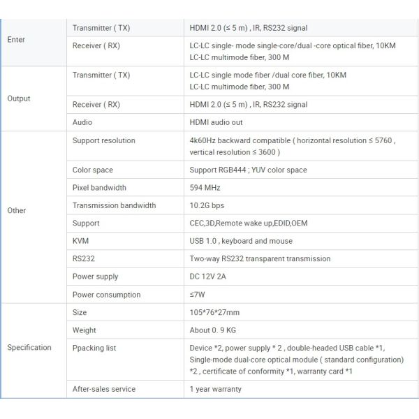 4K60 KVM HDBT HDMI Extender 30 км Дальний HDMI Extender
